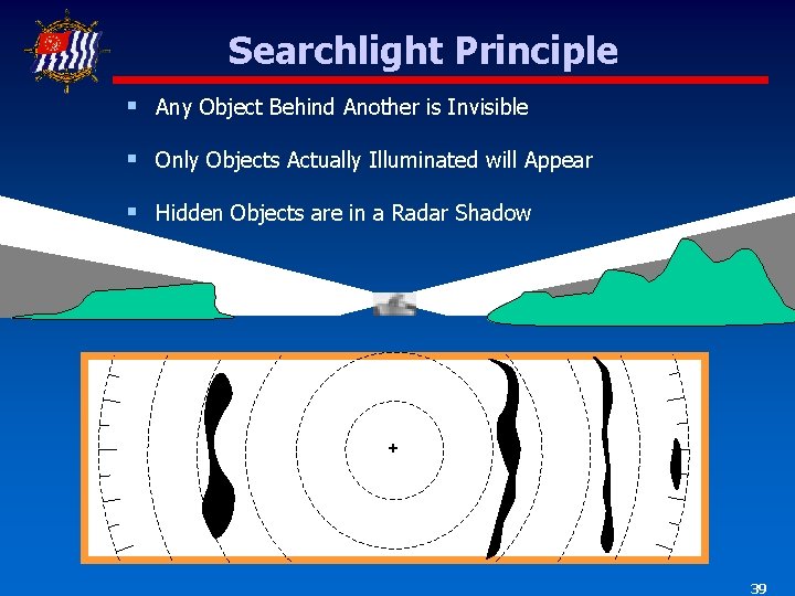Searchlight Principle § Any Object Behind Another is Invisible § Only Objects Actually Illuminated