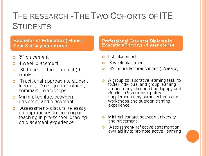 THE RESEARCH - THE TWO COHORTS OF ITE STUDENTS Bachelor of Education( Hons)Year 3