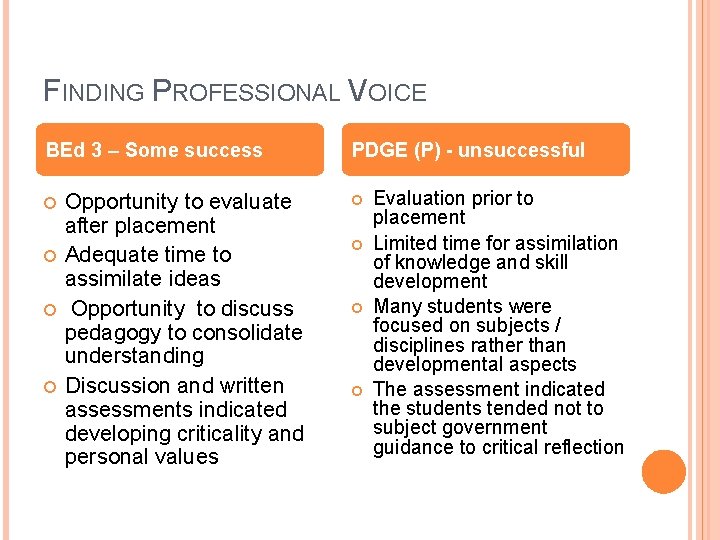 FINDING PROFESSIONAL VOICE BEd 3 – Some success Opportunity to evaluate after placement Adequate