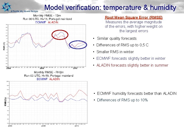 Model verification: temperature & humidity à frente do nosso tempo Root Mean Square Error
