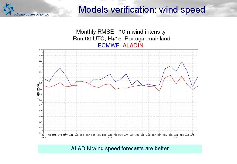 à frente do nosso tempo Models verification: wind speed ALADIN wind speed forecasts are