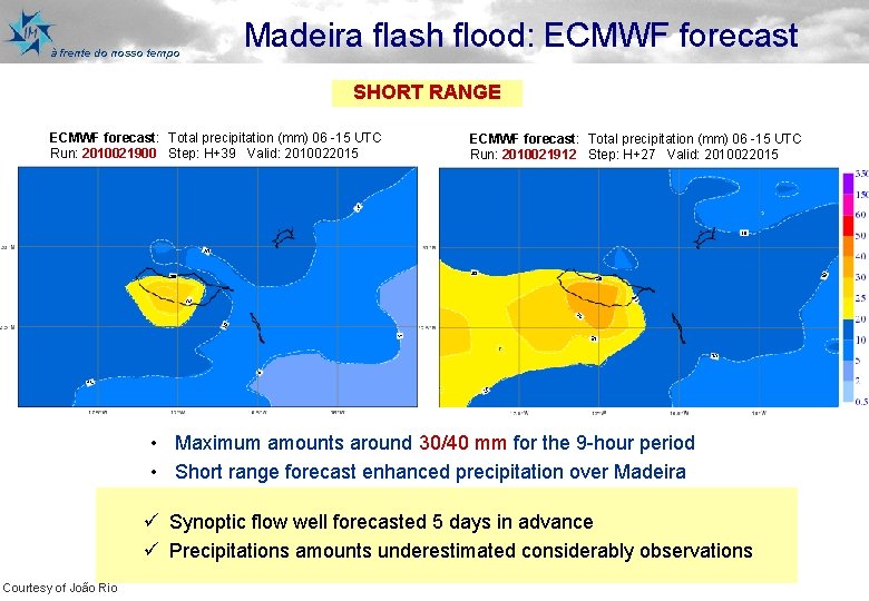 à frente do nosso tempo Madeira flash flood: ECMWF forecast SHORT RANGE ECMWF forecast: