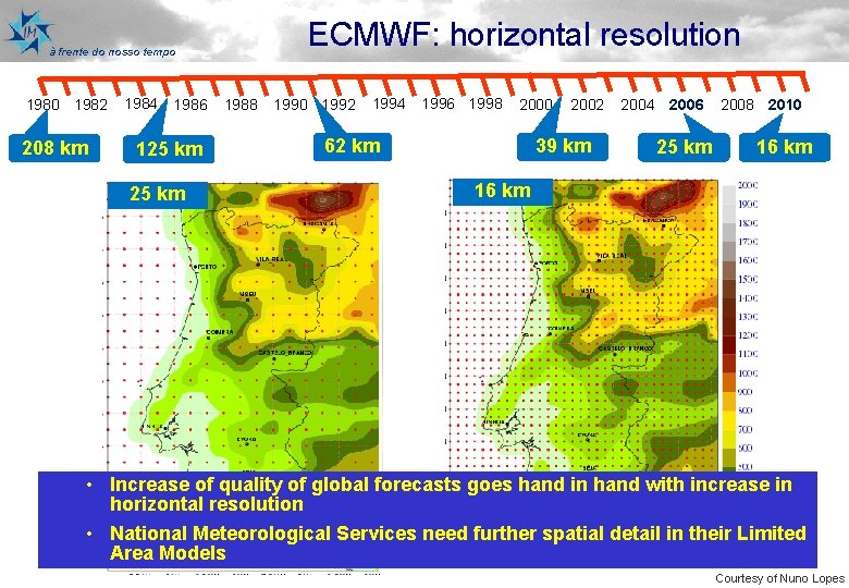 ECMWF: horizontal resolution à frente do nosso tempo 1980 1982 208 km 1984 1986