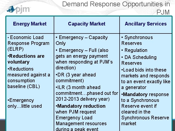 Demand Response Opportunities in PJM Energy Market • Economic Load Response Program (ELRP) • Demand Response Opportunities in PJM Energy Market • Economic Load Response Program (ELRP) •
