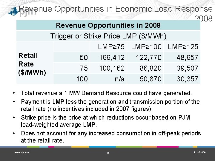 Revenue Opportunities in Economic Load Response 2008 Retail Rate ($/MWh) Revenue Opportunities in 2008 Revenue Opportunities in Economic Load Response 2008 Retail Rate ($/MWh) Revenue Opportunities in 2008