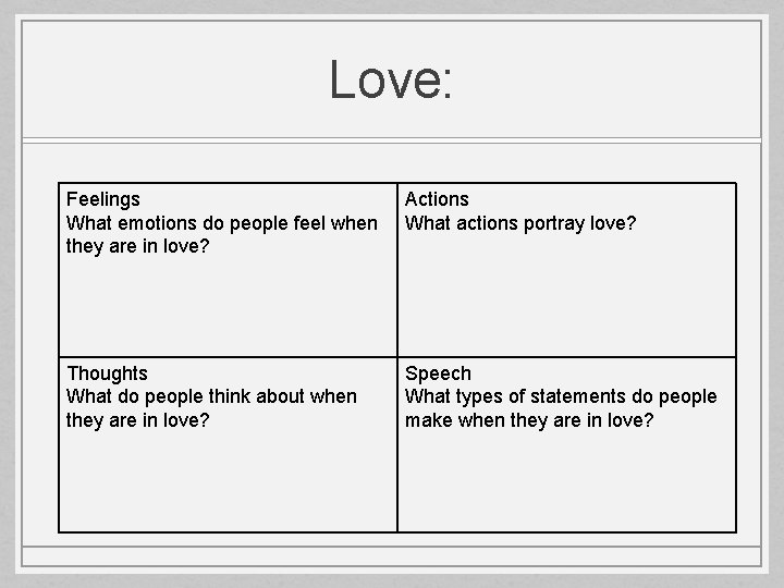 Love: Feelings What emotions do people feel when they are in love? Actions What