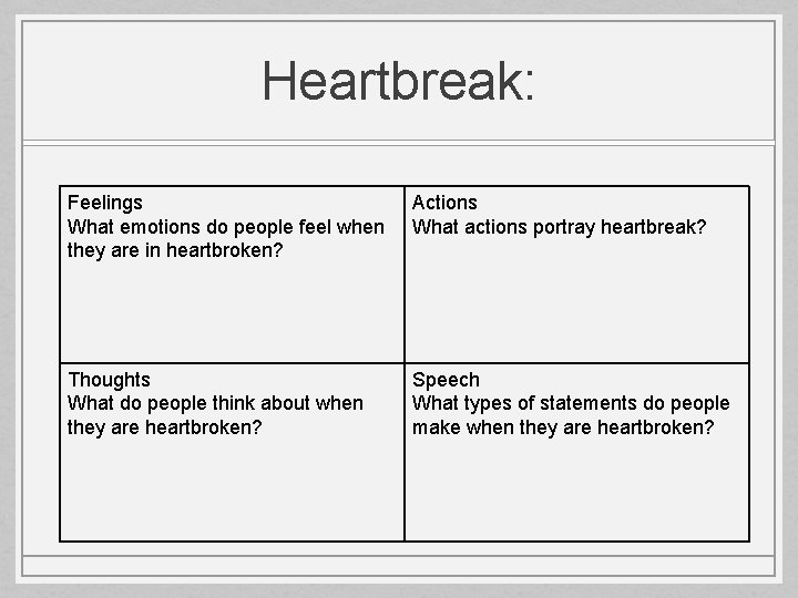Heartbreak: Feelings What emotions do people feel when they are in heartbroken? Actions What