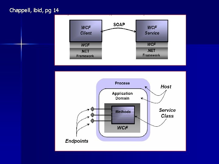 Chappell, ibid, pg 14 Chappell, ibid, pg 14