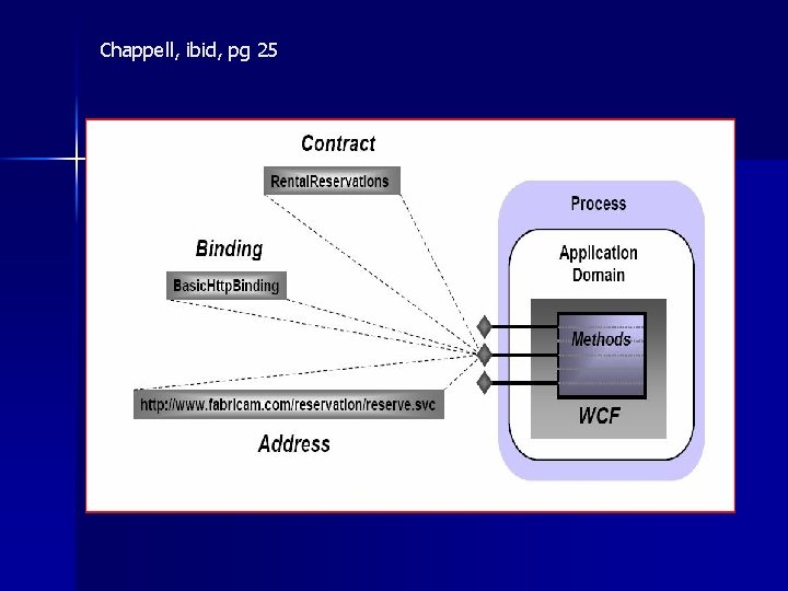 Chappell, ibid, pg 25 Chappell, ibid, pg 25