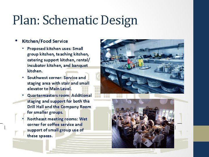 Plan: Schematic Design • Kitchen/Food Service • Proposed kitchen uses: Small group kitchen, teaching