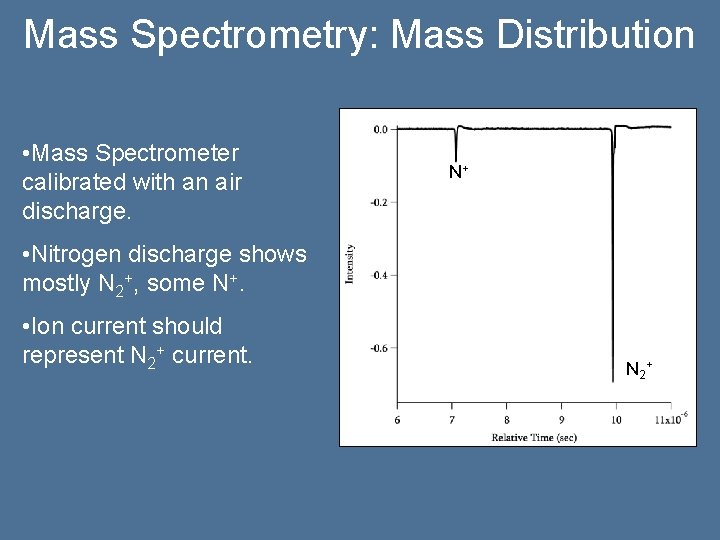 Mass Spectrometry: Mass Distribution • Mass Spectrometer calibrated with an air discharge. N+ •