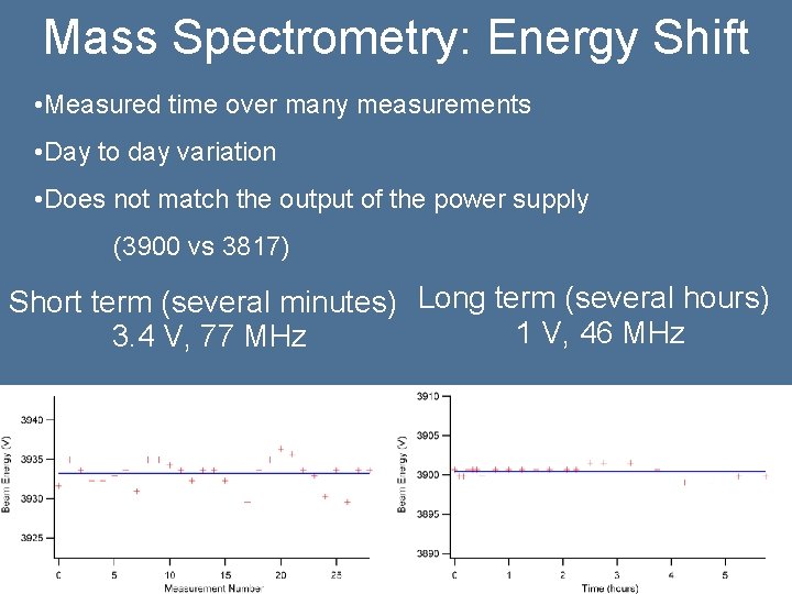 Mass Spectrometry: Energy Shift • Measured time over many measurements • Day to day
