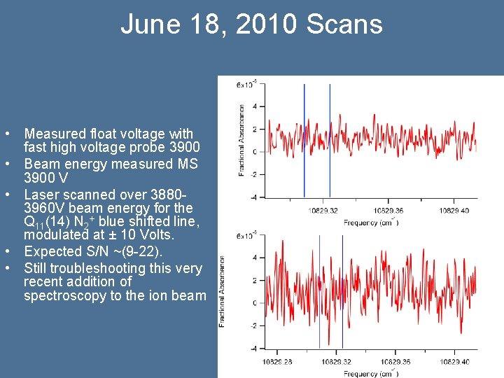 June 18, 2010 Scans • Measured float voltage with fast high voltage probe 3900