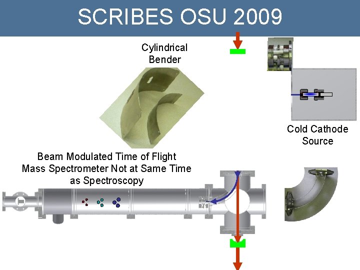 SCRIBES OSU 2009 Cylindrical Bender Cold Cathode Source Beam Modulated Time of Flight Mass