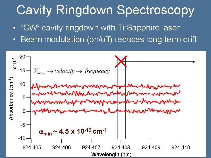 Cavity Ringdown Spectroscopy Absorbance (cm-1) x 10 -9 • “CW” cavity ringdown with Ti:
