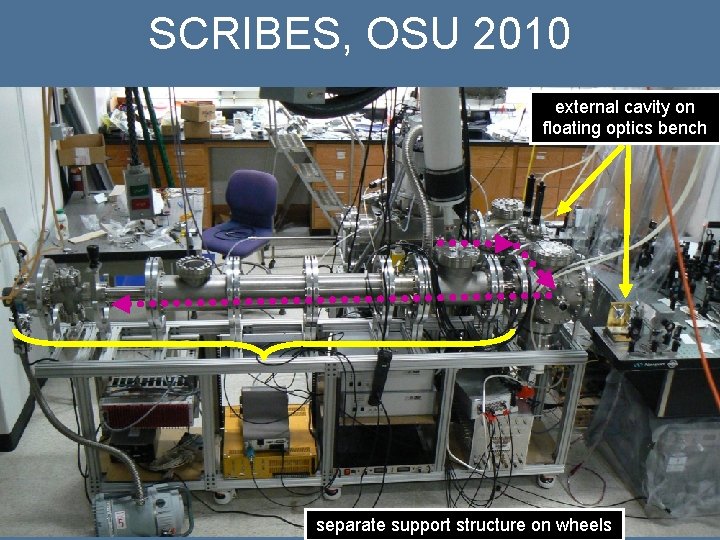 SCRIBES, OSU 2010 external cavity on floating optics bench separate support structure on wheels