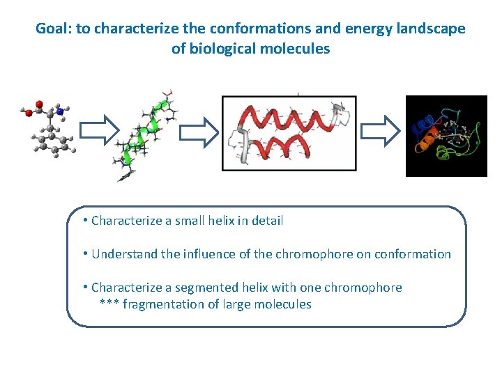 Goal: to characterize the conformations and energy landscape of biological molecules • Characterize a