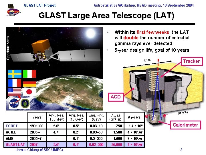 GLAST LAT Project Astrostatistics Workshop, HEAD meeting, 10 September 2004 GLAST Large Area Telescope