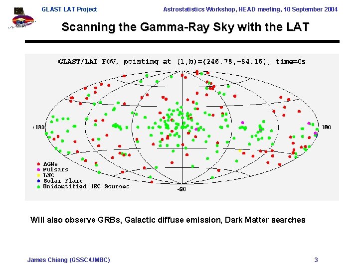 GLAST LAT Project Astrostatistics Workshop, HEAD meeting, 10 September 2004 Scanning the Gamma-Ray Sky