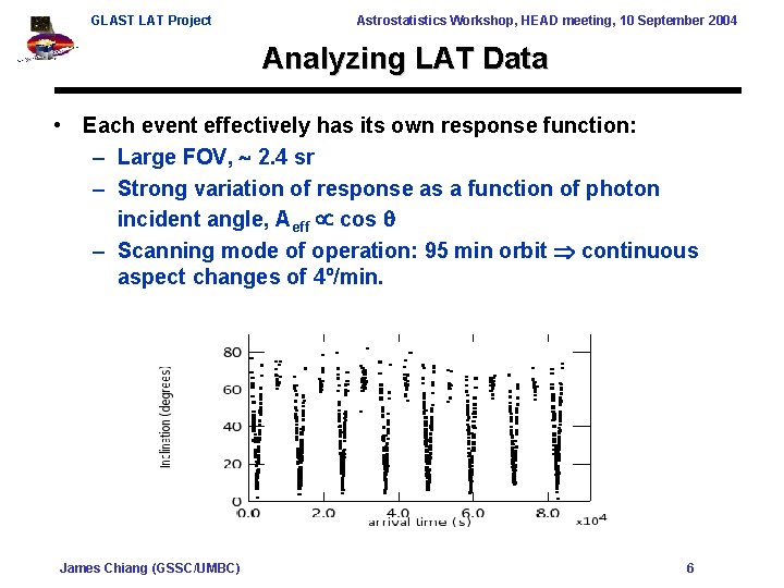 GLAST LAT Project Astrostatistics Workshop, HEAD meeting, 10 September 2004 Analyzing LAT Data •