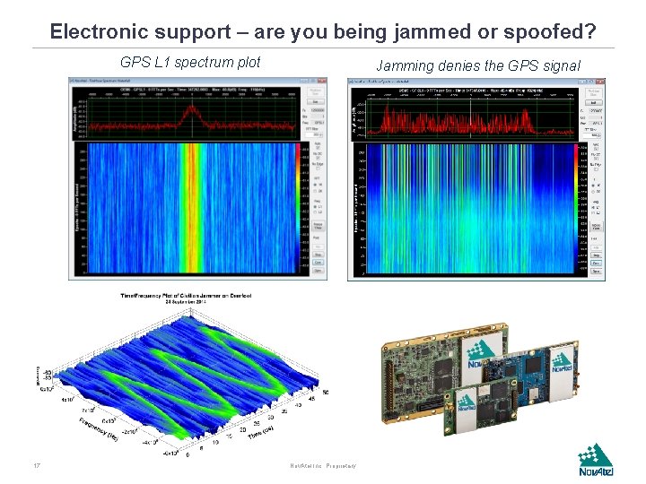 Electronic support – are you being jammed or spoofed? GPS L 1 spectrum plot