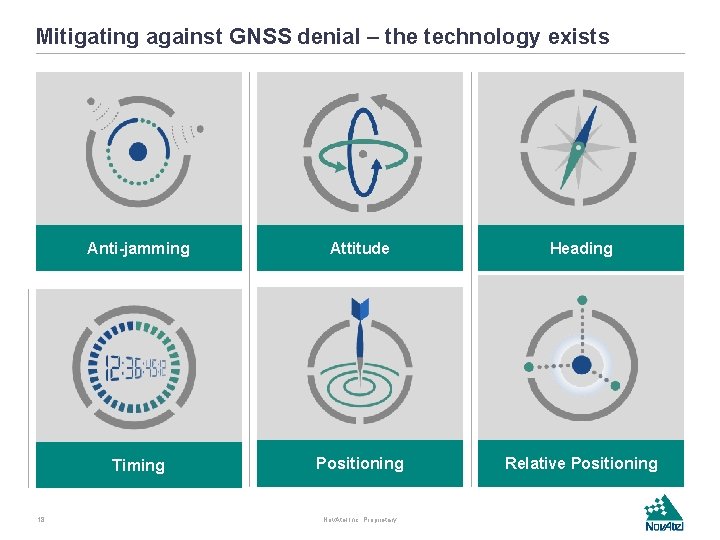 Mitigating against GNSS denial – the technology exists 18 Anti-jamming Attitude Heading Timing Positioning