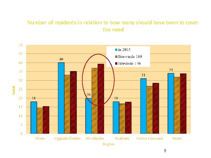 Number of residents in relation to how many should have been to cover the