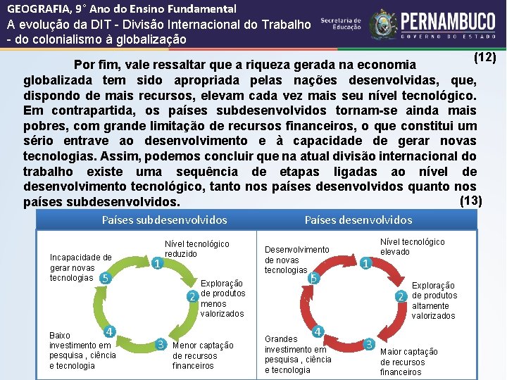 GEOGRAFIA, 9° Ano do Ensino Fundamental A evolução da DIT - Divisão Internacional do