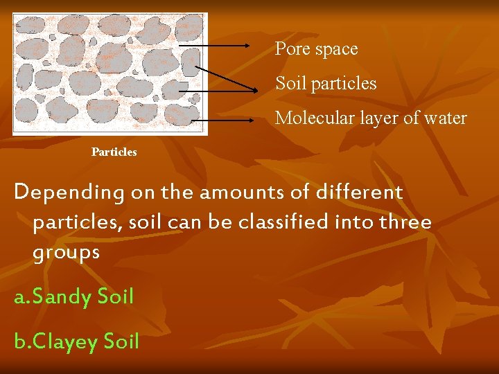 Pore space Soil particles Molecular layer of water Particles Depending on the amounts of Pore space Soil particles Molecular layer of water Particles Depending on the amounts of
