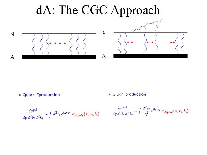 d. A: The CGC Approach 