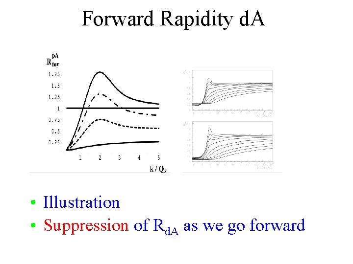 Forward Rapidity d. A • Illustration • Suppression of Rd. A as we go