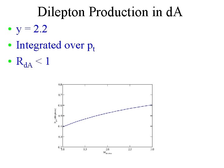 Dilepton Production in d. A • y = 2. 2 • Integrated over pt