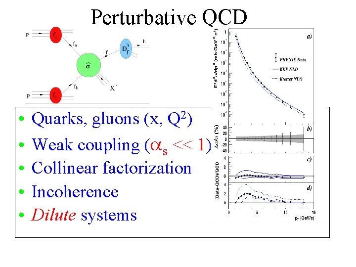 Perturbative QCD • • • Quarks, gluons (x, Q 2) Weak coupling ( s