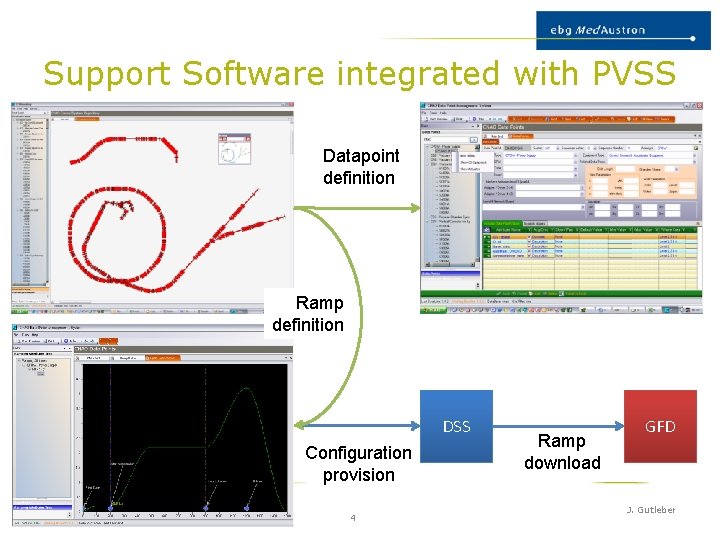 Support Software integrated with PVSS Datapoint definition Ramp definition DSS Configuration provision September 29, Support Software integrated with PVSS Datapoint definition Ramp definition DSS Configuration provision September 29,