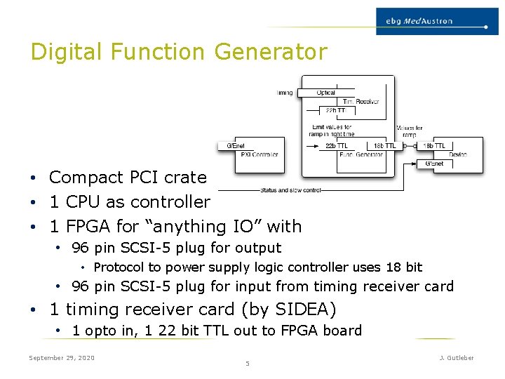 Digital Function Generator • Compact PCI crate • 1 CPU as controller • 1 Digital Function Generator • Compact PCI crate • 1 CPU as controller • 1