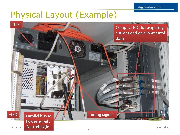Physical Layout (Example) UPS GFD Parallel bus to Power supply September 29, 2020 Control Physical Layout (Example) UPS GFD Parallel bus to Power supply September 29, 2020 Control