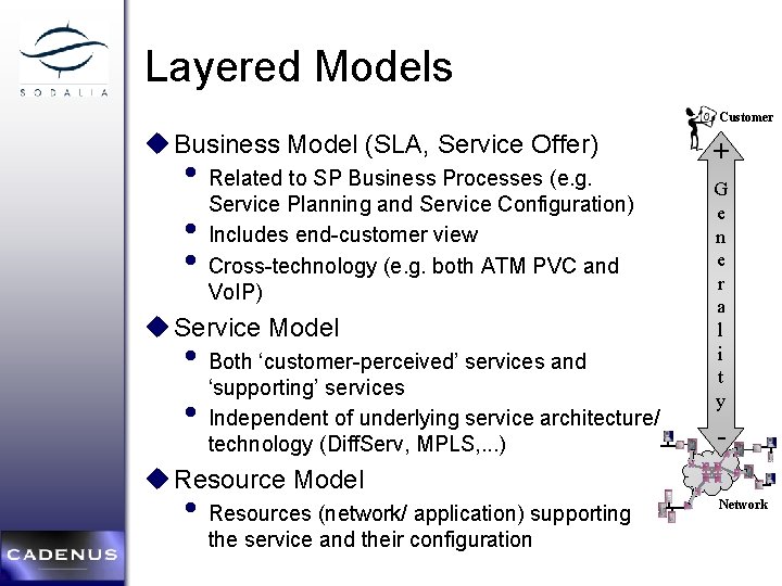 Layered Models Customer u Business Model (SLA, Service Offer) • Related to SP Business