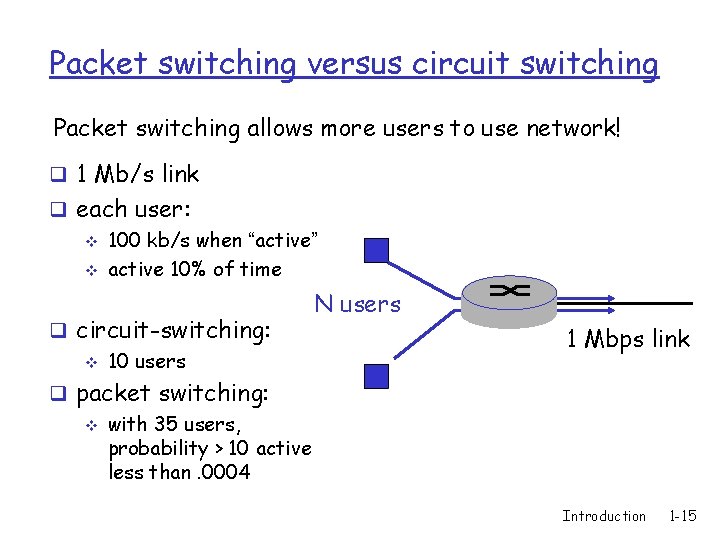 Packet switching versus circuit switching Packet switching allows more users to use network! q