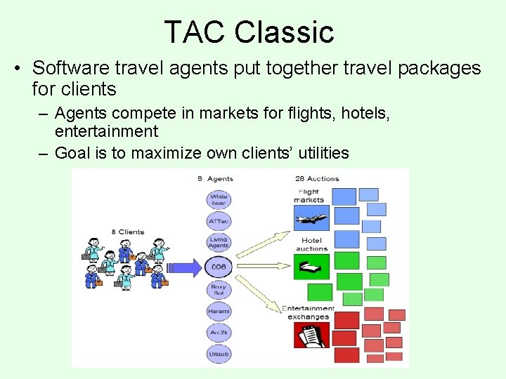 TAC Classic • Software travel agents put together travel packages for clients – Agents