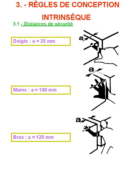  3. - RÈGLES DE CONCEPTION INTRINSÈQUE 3. 1 - Distances de sécurité Doigts