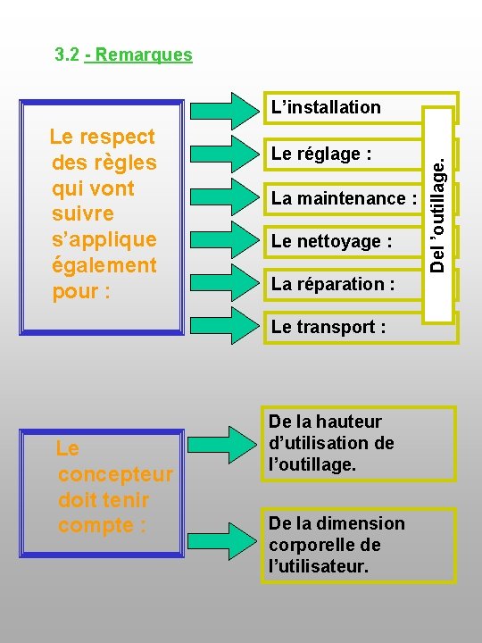 3. 2 - Remarques Le respect des règles qui vont suivre s’applique également 3. 2 - Remarques Le respect des règles qui vont suivre s’applique également