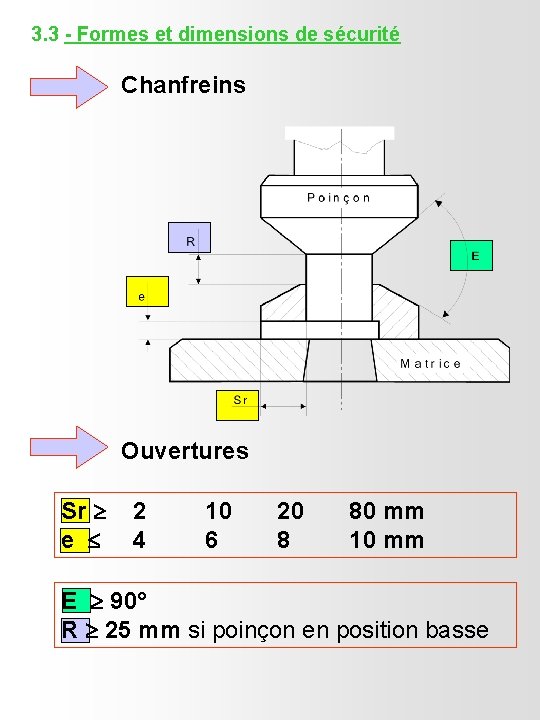 3. 3 - Formes et dimensions de sécurité Chanfreins Ouvertures Sr e 2 3. 3 - Formes et dimensions de sécurité Chanfreins Ouvertures Sr e 2