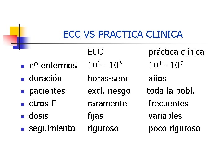 ECC VS PRACTICA CLINICA n n n ECC práctica clínica nº enfermos 101 -
