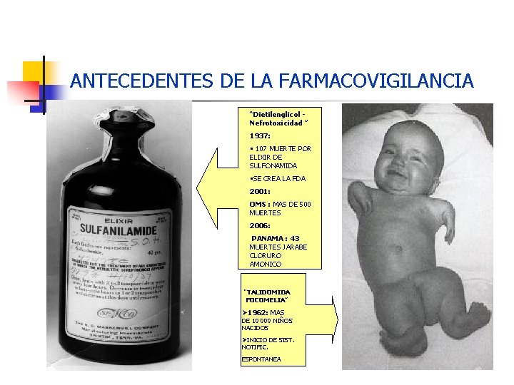 ANTECEDENTES DE LA FARMACOVIGILANCIA “Dietilenglicol Nefrotoxicidad ” 1937: § 107 MUERTE POR ELIXIR DE