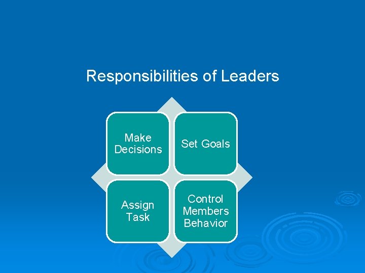 Responsibilities of Leaders Make Decisions Set Goals Assign Task Control Members Behavior Responsibilities of Leaders Make Decisions Set Goals Assign Task Control Members Behavior