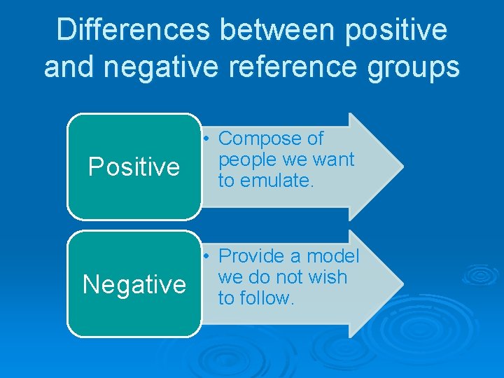 Differences between positive and negative reference groups Positive • Compose of people we want Differences between positive and negative reference groups Positive • Compose of people we want