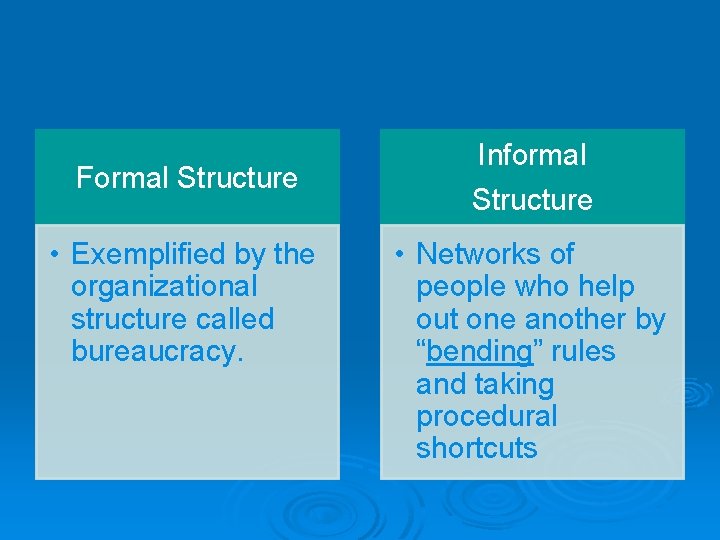Formal Structure • Exemplified by the organizational structure called bureaucracy. Informal Structure • Networks Formal Structure • Exemplified by the organizational structure called bureaucracy. Informal Structure • Networks