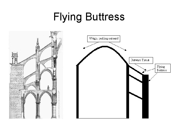 Flying Buttress 