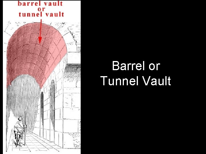 Barrel or Tunnel Vault 