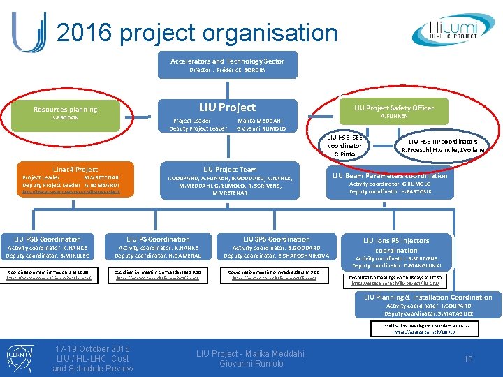 2016 project organisation Accelerators and Technology Sector Director : Frédérick BORDRY LIU Project Resources